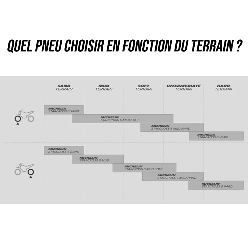 Terrains Utilisation636b7d164e7ae