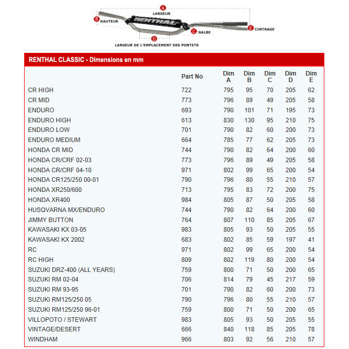 renthal classic guidon dimensions