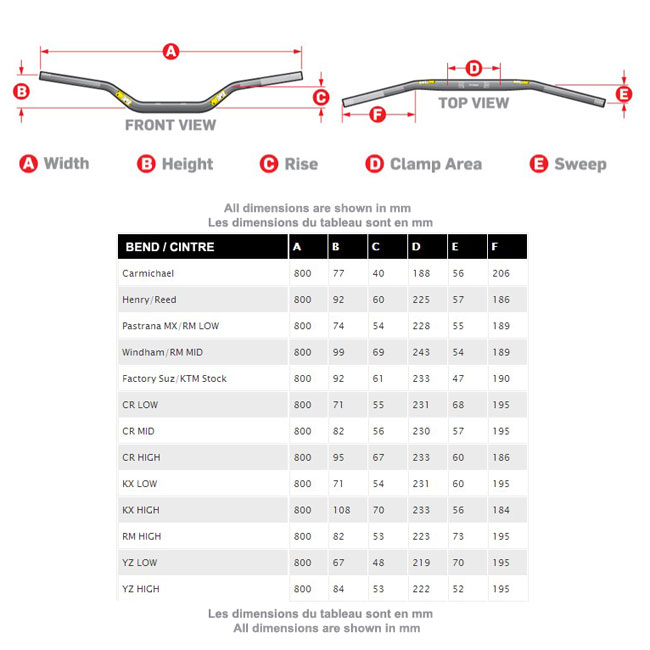 tableau cintre guidon motocross pro taper se