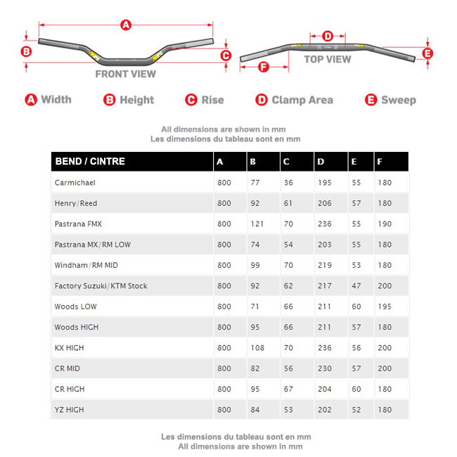 tableau dimensions guidon motocross pro taper contour
