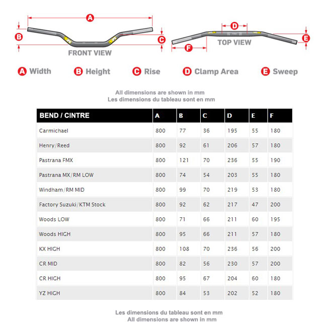 tableau dimensions guidon motocross pro taper evo